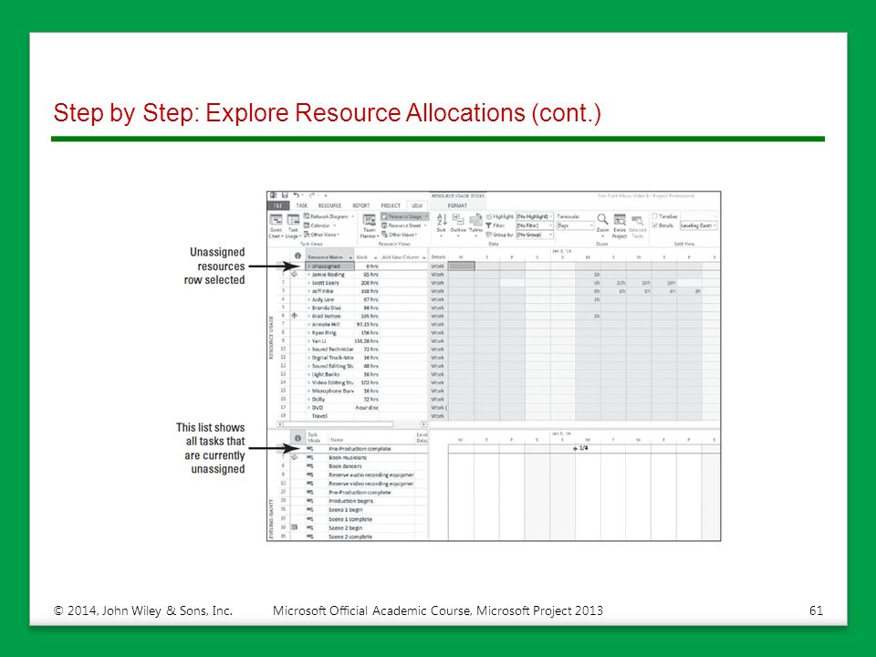 Step by Step: Explore Resource Allocations (cont.) © 2014, John Wiley & Sons, Inc.Microsoft Official Academic Course, Microsoft Project
