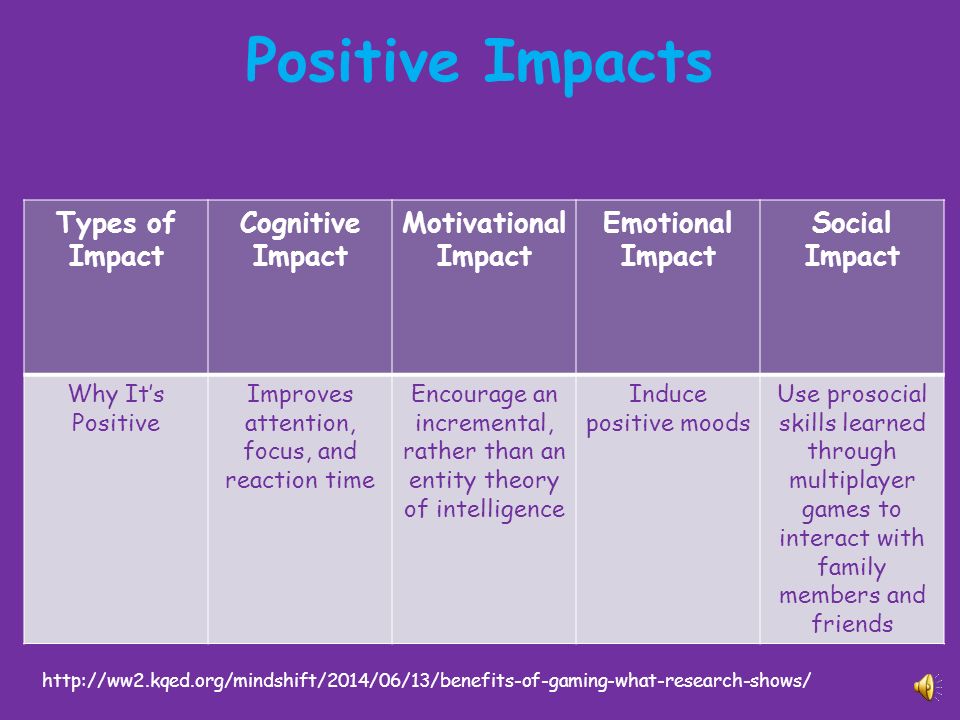 Benefits Of Gaming What Research Shows >> Games And Simulations In Educational Technology Lacey Scott Benefits Of Gaming What Research Shows >> Games And Simulations In Educational Technology Lacey Scott