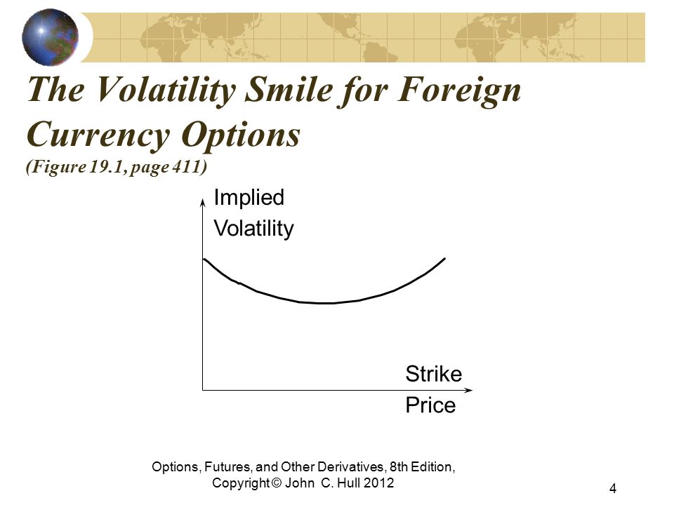 Chapter 19 Volatility Smiles Options Futures And Other Derivatives - 