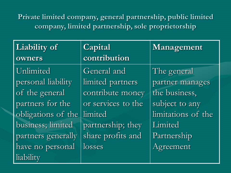 Public limited liability. Private Limited Company. Company Limited by shares. Public Limited Company private Limited Company sole trader pertershop cooperation. Известные компании General partnership.