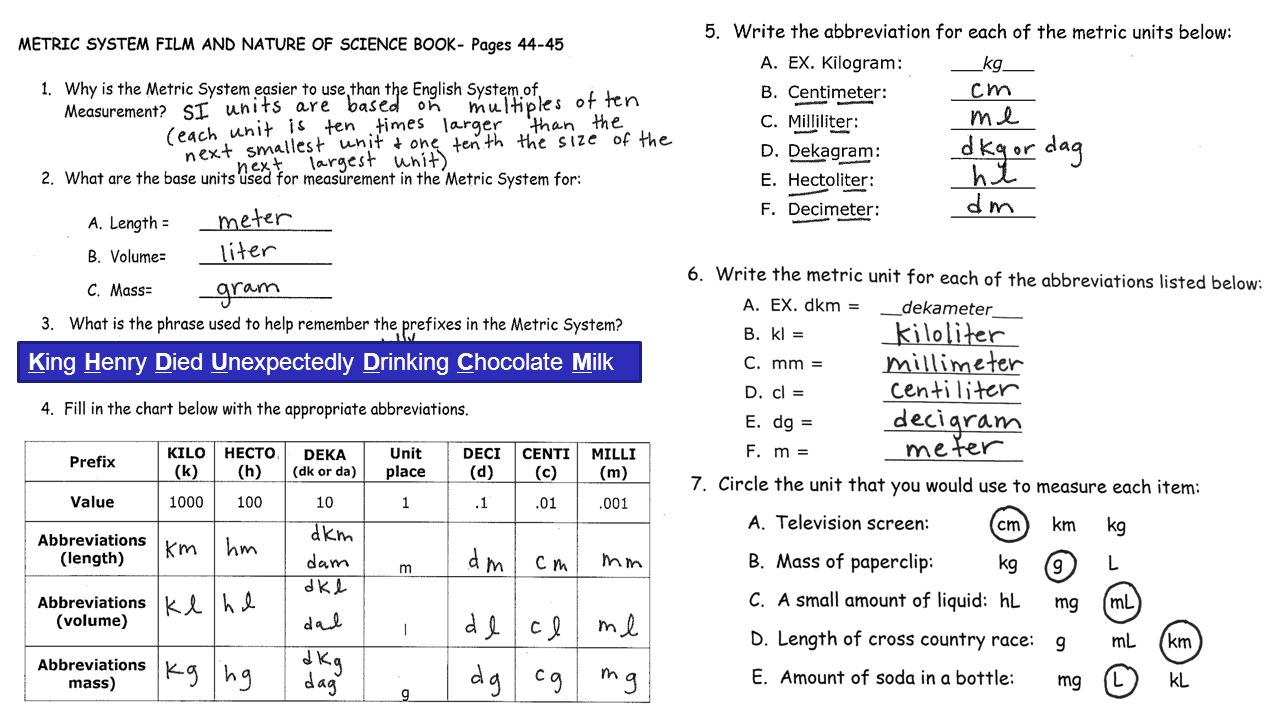 Measurement Abbreviations Chart