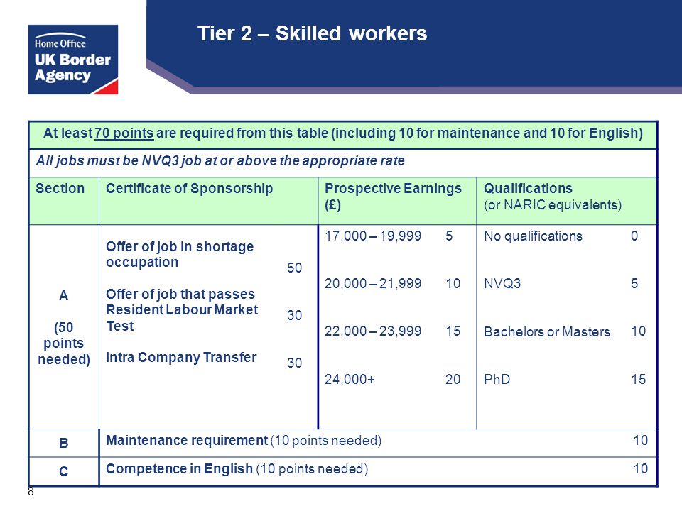 8 Tier 2 – Skilled workers At least 70 points are required from this table (including 10 for maintenance and 10 for English) All jobs must be NVQ3 job at or above the appropriate rate SectionCertificate of SponsorshipProspective Earnings (£) Qualifications (or NARIC equivalents) A (50 points needed) Offer of job in shortage occupation Offer of job that passes Resident Labour Market Test Intra Company Transfer ,000 – 19,999 20,000 – 21,999 22,000 – 23,999 24, No qualifications NVQ3 Bachelors or Masters PhD B Maintenance requirement (10 points needed)10 C Competence in English (10 points needed)10