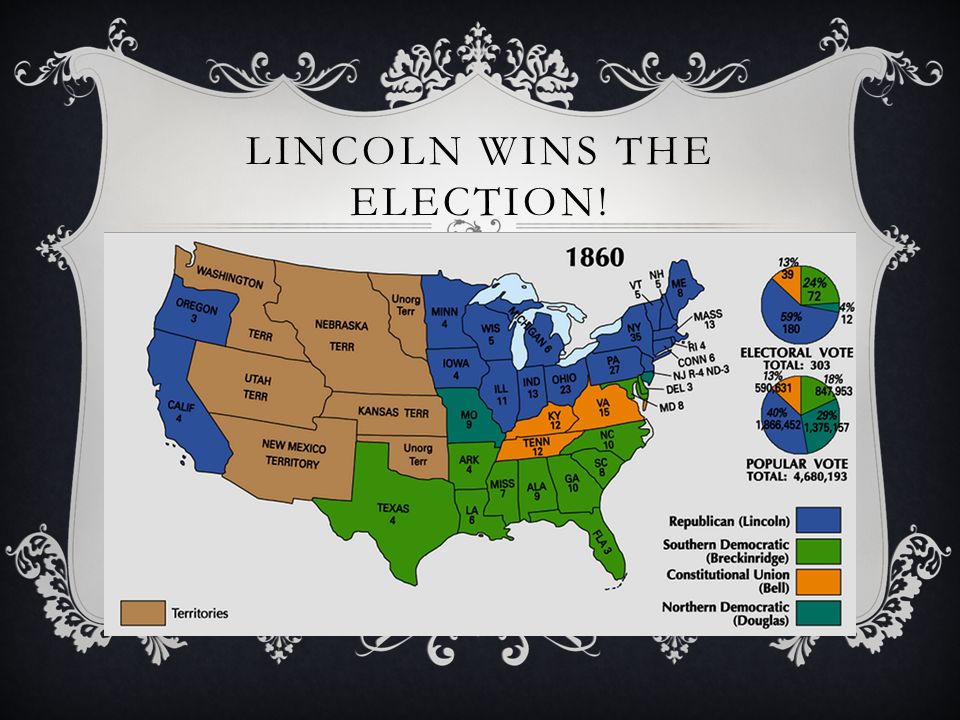 ELECTION OF 1860 Road to Civil War chart. DO NOW: Recreate the diagram ...