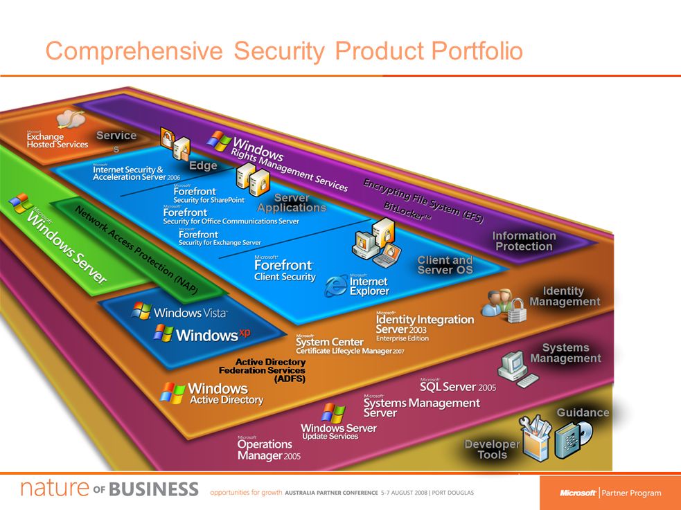 Leverage The Microsoft Platform For Sales Success Bruce Rasmussen Carpe ...