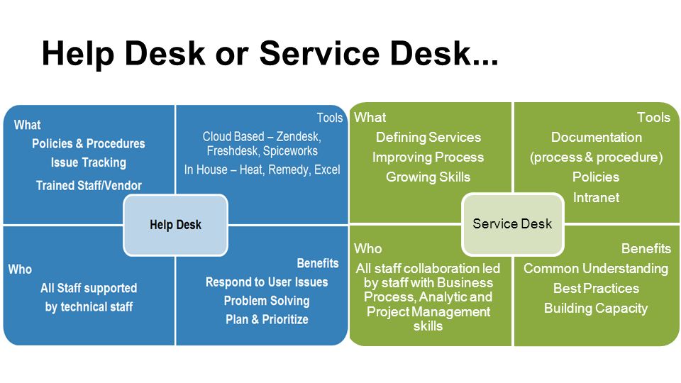 Help Desk Or Service Desk Steve Dar John 15ntchelporservice