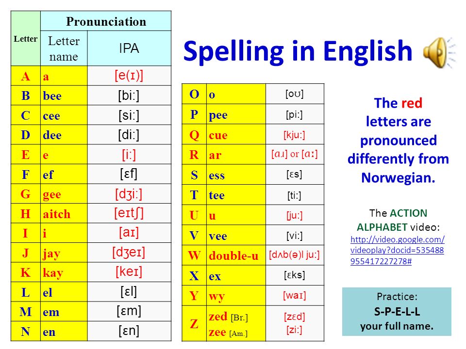 Get index c. Спеллинг английских букв. Спеллинг букв английского алфавита. Spelling в английском языке. Спеллинг это в английском.