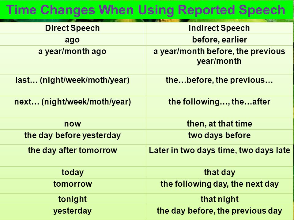 Direct and reported speech. Direct Speech reported Speech. Direct and indirect Speech. English indirect Speech. Direct indirect Speech таблица.