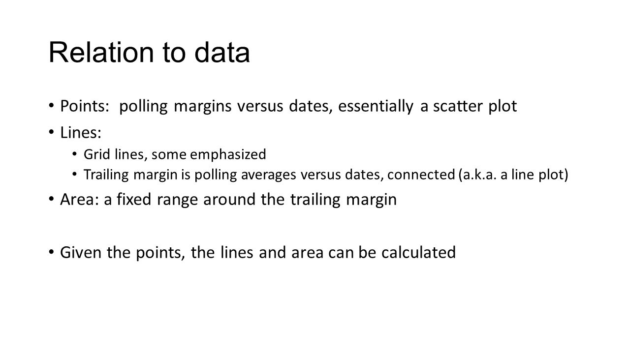 Relation to data Points: polling margins versus dates, essentially a scatter plot Lines: Grid lines, some emphasized Trailing margin is polling averages versus dates, connected (a.k.a.
