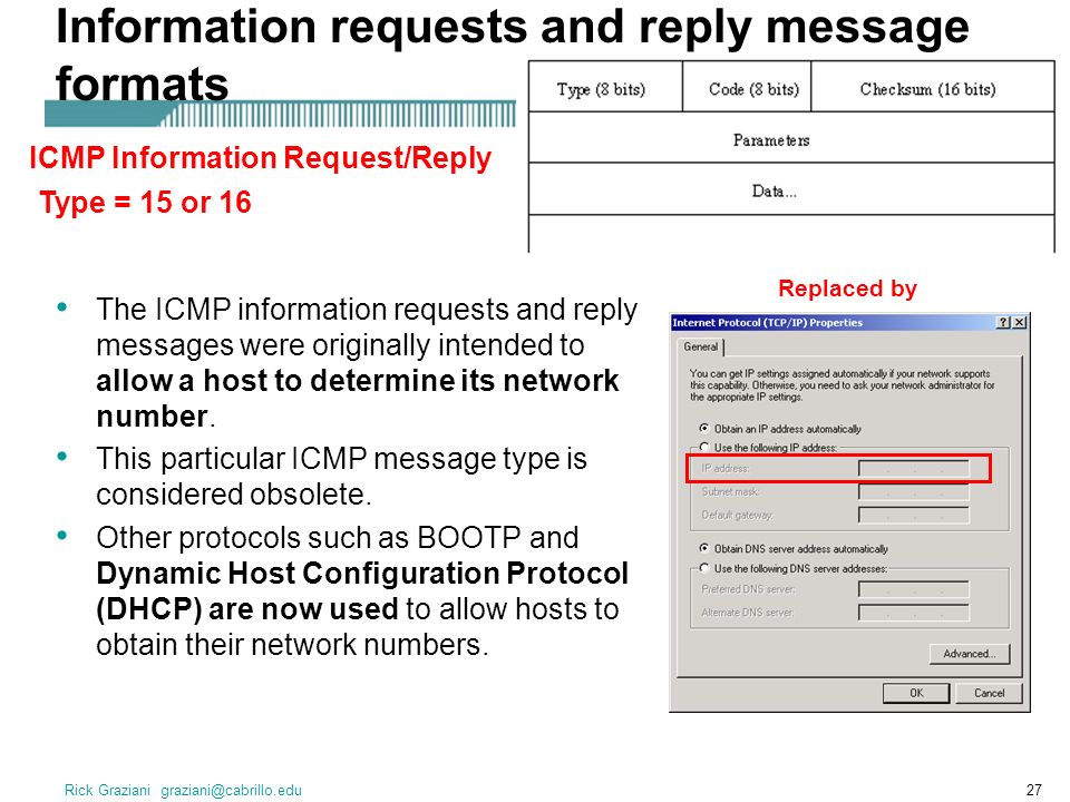 Replies сообщений. ICMP запрос. Формат Cabrillo. Формат ICMP-сообщения. Requests and replies.