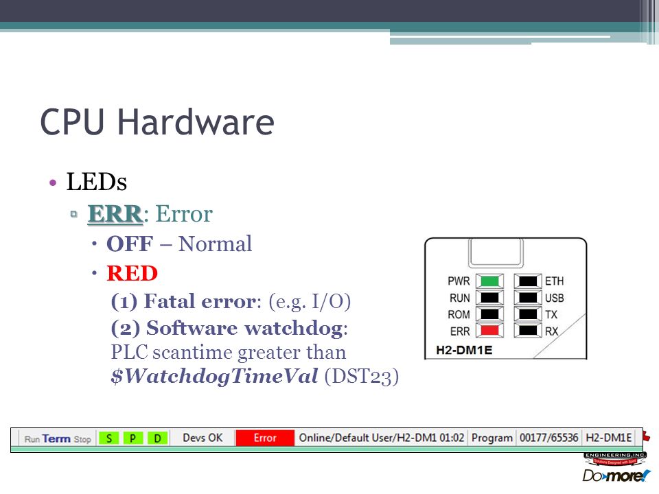 CPU Hardware LEDs ▫E▫E▫E▫ERR: Error OOFF – Normal RRED (1) Fatal error: (e.g.