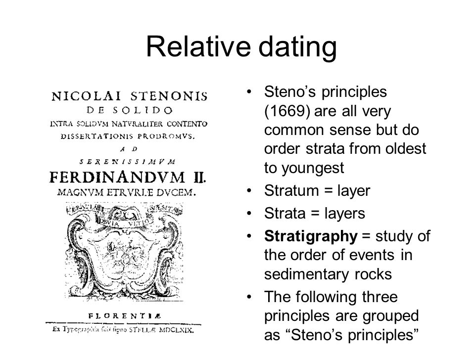 Dating methods in geology