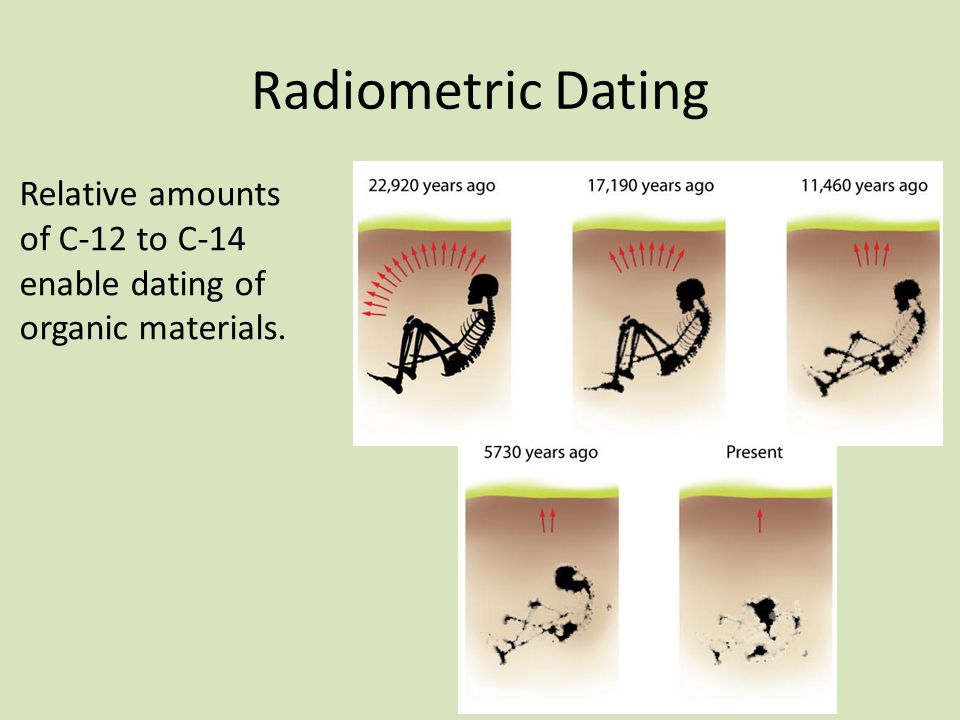 Radiometric dating organic materials