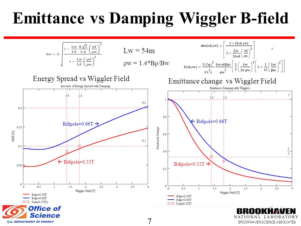 7 BROOKHAVEN SCIENCE ASSOCIATES 7 Emittance vs Damping Wiggler B-field Energy Spread vs Wiggler Field Lw = 54m ρw = 1.4*Bρ/Bw Bdipole=0.33T   Bdipole=0.66T Bdipole=0.66T   Bdipole=0.33T Emittance change vs Wiggler Field