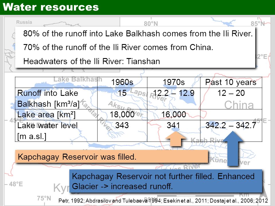 Water resources Petr, 1992; Abdrasilov and Tulebaeva 1994; Esekin et al., 2011; Dostaj et al., 2006; s1970sPast 10 years Runoff into Lake Balkhash [km³/a] – – 20 Lake area [km²]18,00016,000 Lake water level [m a.sl.] – Kapchagay Reservoir was filled.