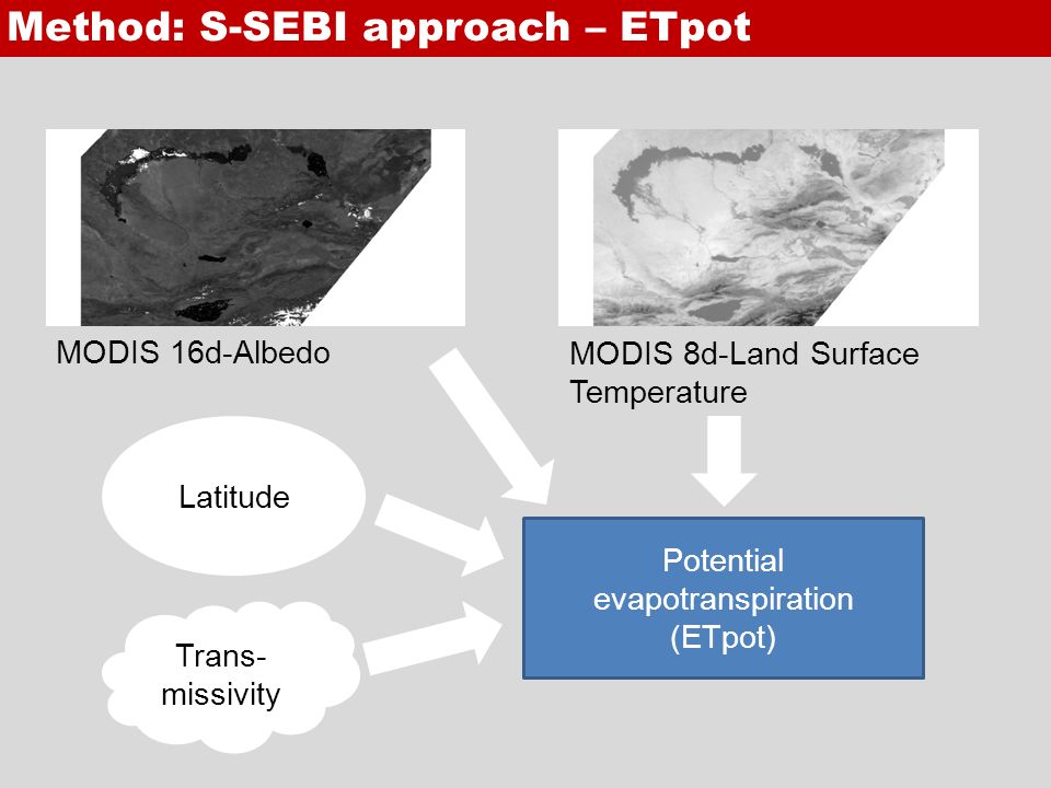 Method: S-SEBI approach – ETpot MODIS 16d-Albedo MODIS 8d-Land Surface Temperature Latitude Trans- missivity Potential evapotranspiration (ETpot)