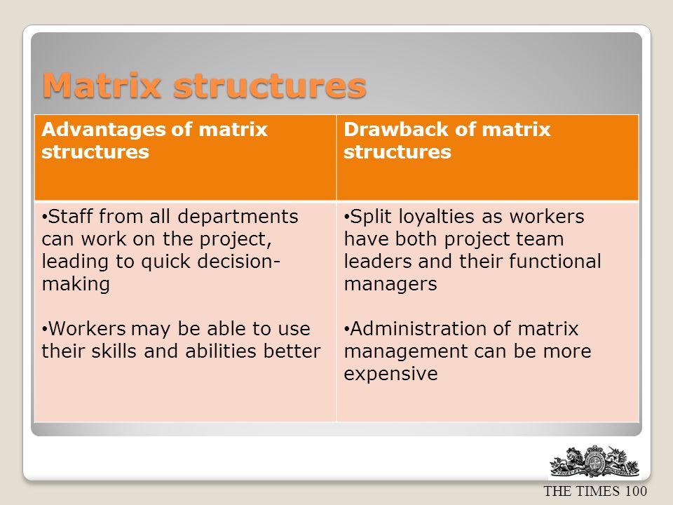 THE TIMES 100 Matrix structures Advantages of matrix structures Drawback of matrix structures Staff from all departments can work on the project, leading to quick decision- making Workers may be able to use their skills and abilities better Split loyalties as workers have both project team leaders and their functional managers Administration of matrix management can be more expensive