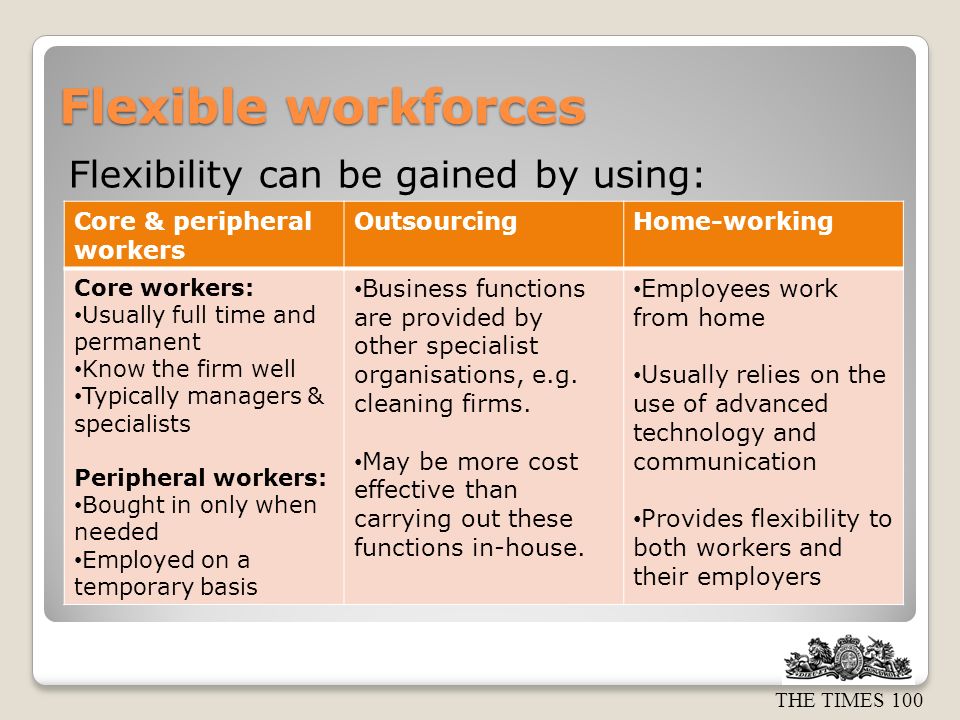 THE TIMES 100 Flexible workforces Flexibility can be gained by using: Core & peripheral workers OutsourcingHome-working Core workers: Usually full time and permanent Know the firm well Typically managers & specialists Peripheral workers: Bought in only when needed Employed on a temporary basis Business functions are provided by other specialist organisations, e.g.