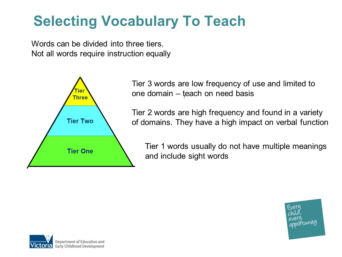 picture Tier 2 Words Australia speaking and listening in the classroom