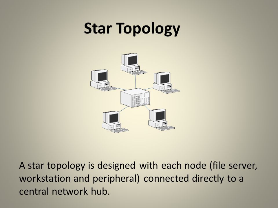 Network classifications. Types of Network topologies. Description of Network topology of the Office building презентация. What is Network topology. Definition of Network topology.