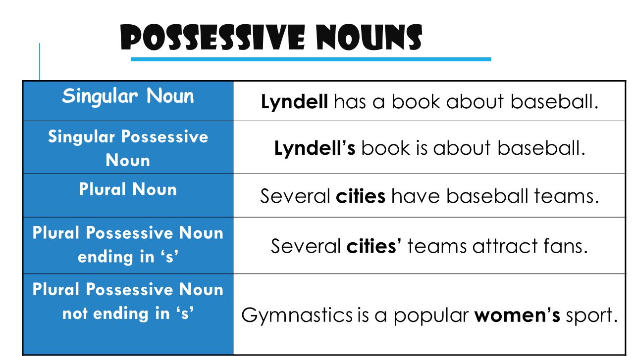DEFINITION A POSSESSIVE NOUN is a noun that shows ownership or