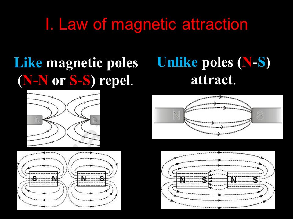 Magnetic Fields. Magnetic Field of a bar magnet I. Field of a bar magnet  The forces of repulsion and attraction in bar magnets are due to the  magnetic. - ppt download