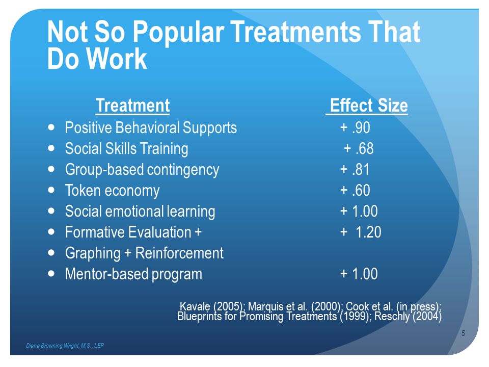 Not So Popular Treatments That Do Work Treatment Effect Size Positive Behavioral Supports +.90 Social Skills Training +.68 Group-based contingency +.81 Token economy+.60 Social emotional learning Formative Evaluation Graphing + Reinforcement Mentor-based program Kavale (2005); Marquis et al.