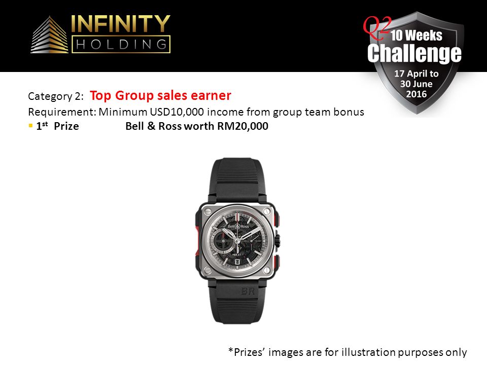 Category 2: Top Group sales earner Requirement: Minimum USD10,000 income from group team bonus  1 st PrizeBell & Ross worth RM20,000 *Prizes’ images are for illustration purposes only