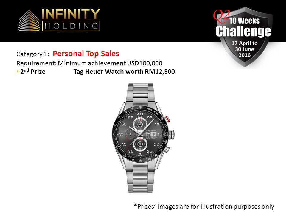 Category 1: Personal Top Sales Requirement: Minimum achievement USD100,000 2 nd PrizeTag Heuer Watch worth RM12,500 *Prizes’ images are for illustration purposes only