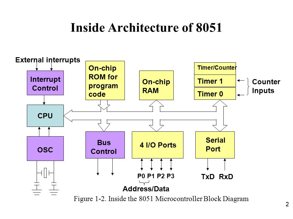 c code block diagram wiring diagrams control Code Block Icon c code block diagram wiring diagram data code key diagram c code block diagram