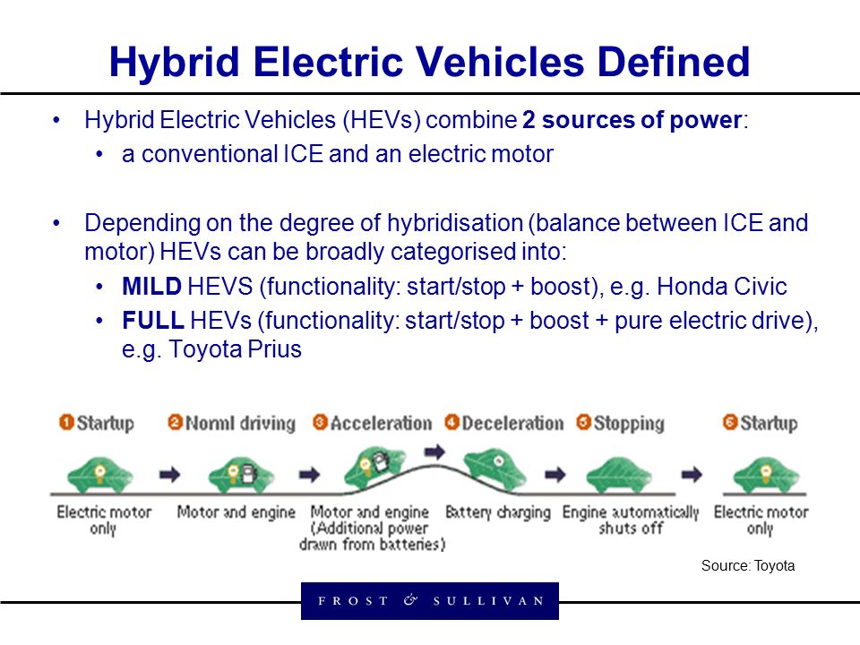 The European Market For Full And Mild Hybrid Electric Vehicles 3 Hybrid Electric Vehicles Defined Hevs Combine 2 Sources Of A Conventional Ice And An Motor Depending On The