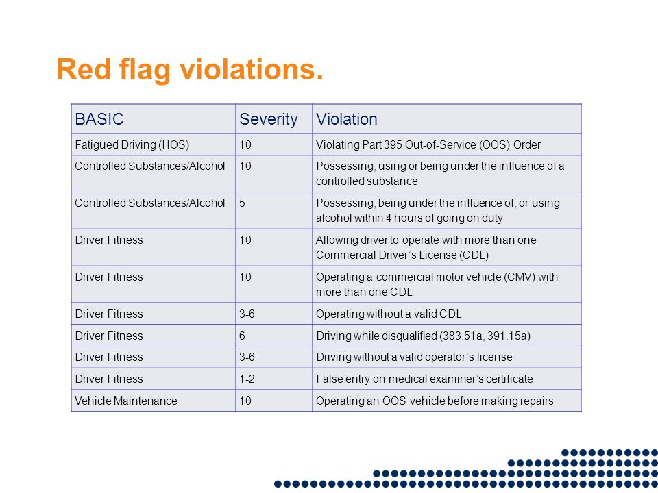 Red flag violations.