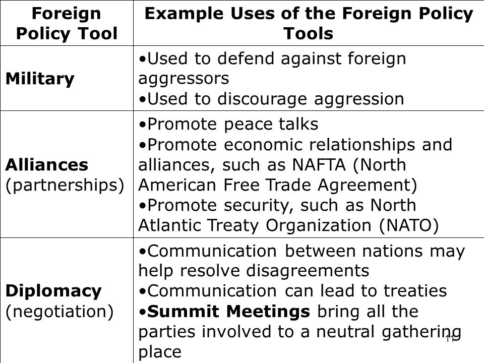 1 How Does the United States Makes Foreign Policy? - ppt download