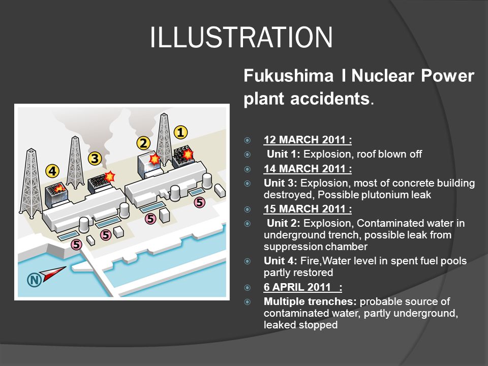 EVALUATION THE IMPACTS OF THE FUKUSHIMA NUCLEAR ACCIDENT ON THE TECHNOLOGY DEVELOPMENT OF NEW NUCLEAR POWER PLANTS GROUP MEMBER : AZROL BIN ARIPINME088441. - ppt download