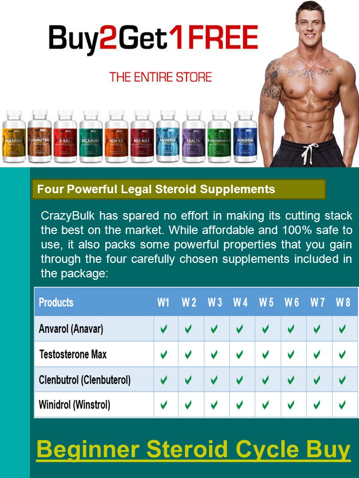 Does Your pros of steroids Goals Match Your Practices?