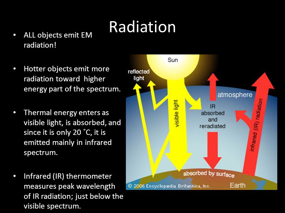 Radiation ALL objects emit EM radiation.