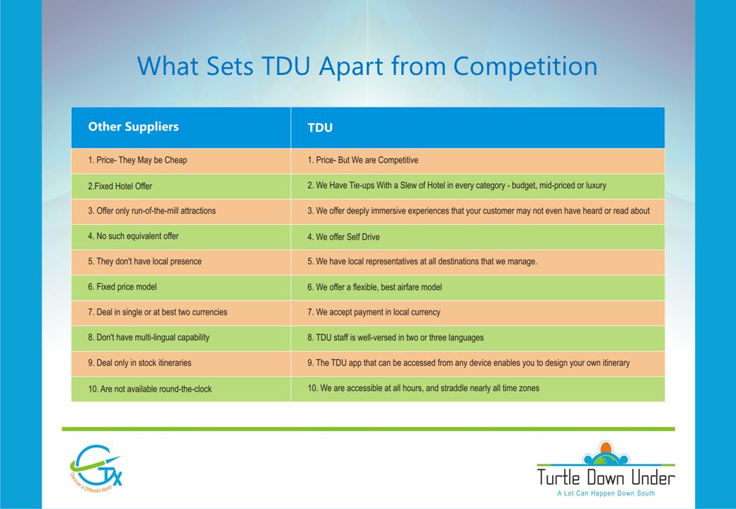 What Sets TDU Apart from Competition