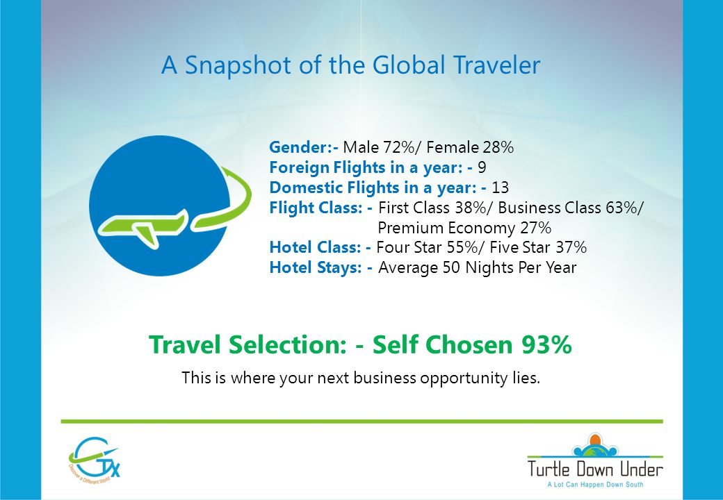 A Snapshot of the Global Traveler Gender:- Male 72%/ Female 28% Foreign Flights in a year: - 9 Domestic Flights in a year: - 13 Flight Class: - First Class 38%/ Business Class 63%/ Premium Economy 27% Hotel Class: - Four Star 55%/ Five Star 37% Hotel Stays: - Average 50 Nights Per Year Travel Selection: - Self Chosen 93% This is where your next business opportunity lies.