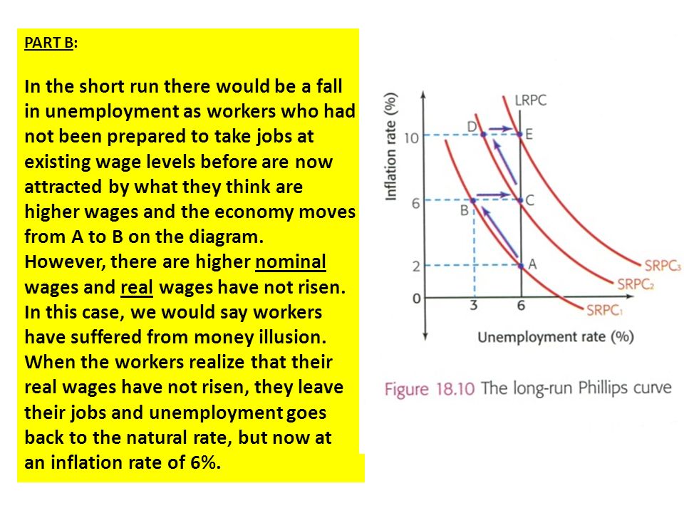 THE PHILLIPS CURVE THE SHORT RUN PHILLIPS CURVE THE LONG RUN PHILLIPS CURVE.  - ppt download