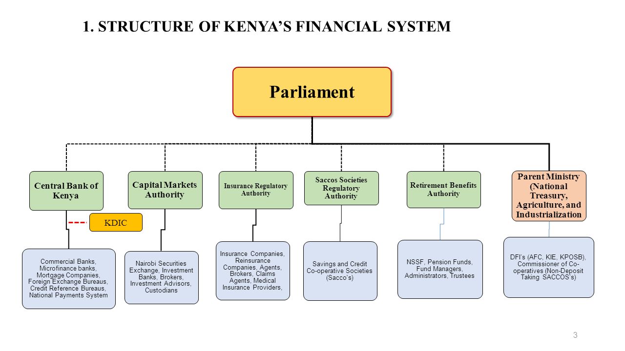 central bank of kenya forex bureaus exchange
