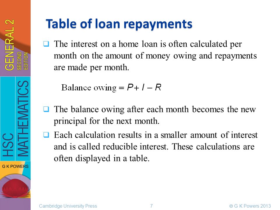 1 credit and borrowing calculate the principal interest and