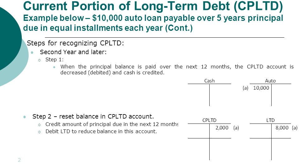 Current Portion of Long-Term Debt (CPLTD) Example below – $10,000 auto loan  payable over 5 years principal due in equal installments each year CPLTD  Definition. - ppt download