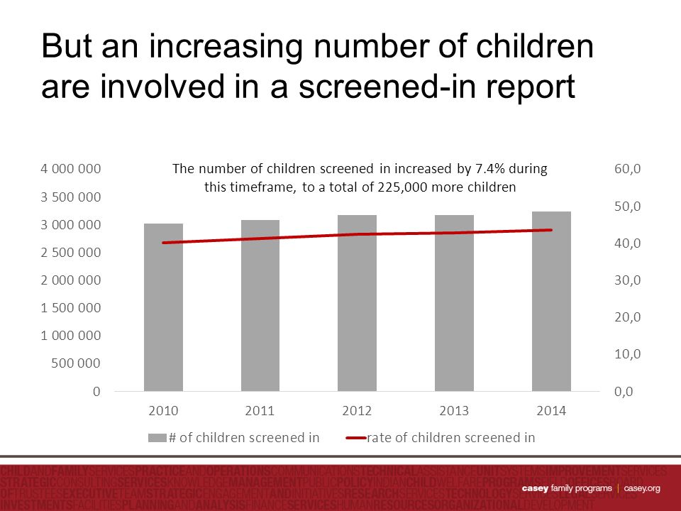 But an increasing number of children are involved in a screened-in report