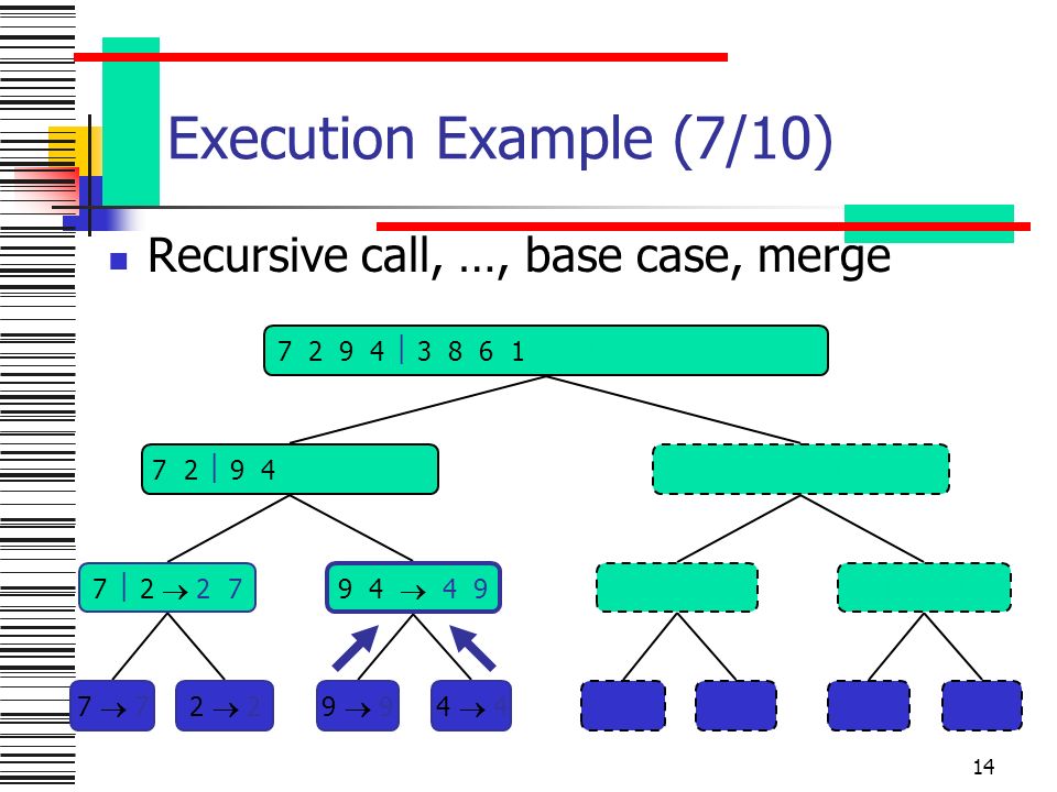 14 Execution Example (7/10) Recursive call, …, base case, merge 7 2  9 4    2      77  72  22  23  38  86  61     94  4
