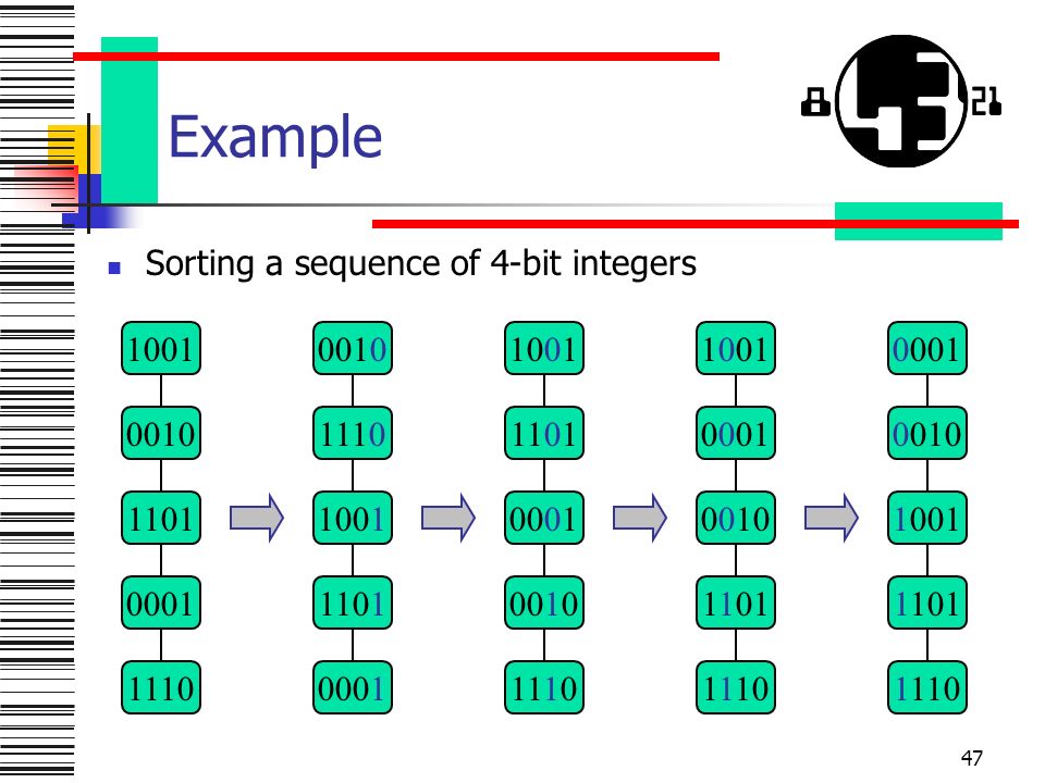 47 Example Sorting a sequence of 4-bit integers