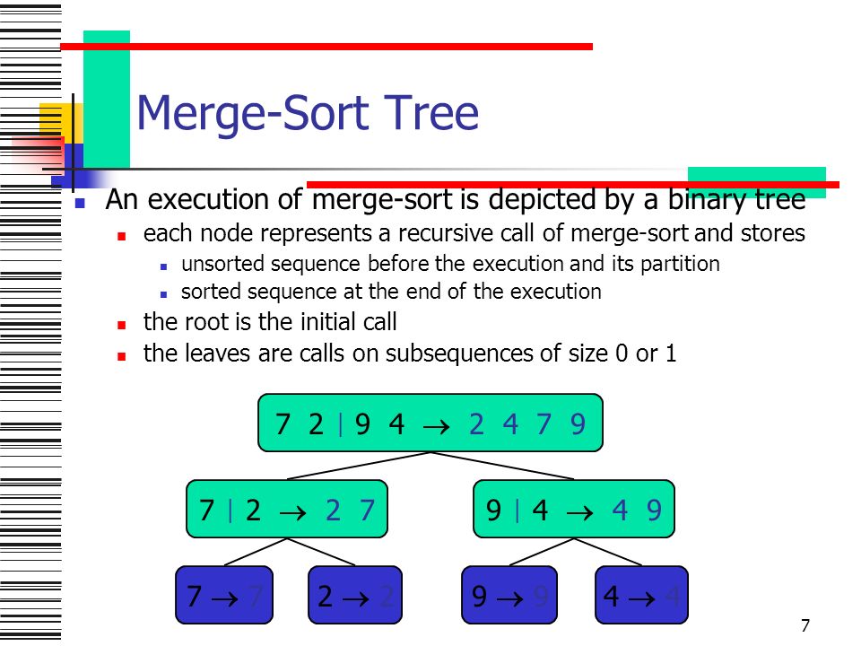 7 Merge-Sort Tree An execution of merge-sort is depicted by a binary tree each node represents a recursive call of merge-sort and stores unsorted sequence before the execution and its partition sorted sequence at the end of the execution the root is the initial call the leaves are calls on subsequences of size 0 or  9 4   2  2 79  4   72  29  94  4