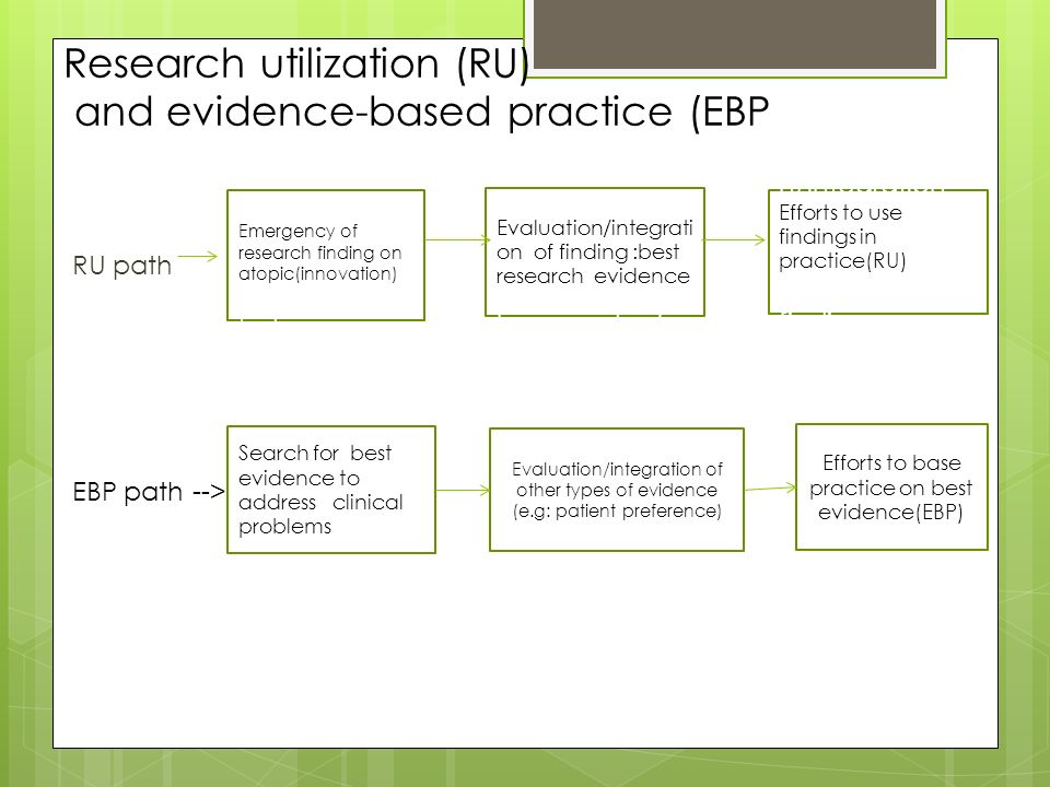 Nursing research utilization topics
