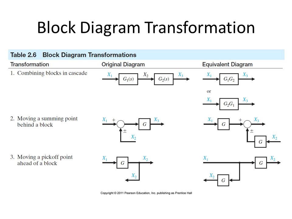 modern control system ekt 308 transfer function poles and zeros Systems Block Diagram 16 block diagram transformation