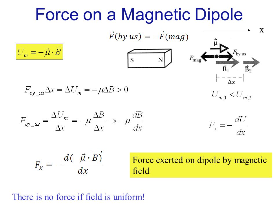 A current carrying loop has a tendency to twist in magnetic field Compass  needle: collection of atomic current loops Magnetic Torque on a Magnetic  Dipole. - ppt download