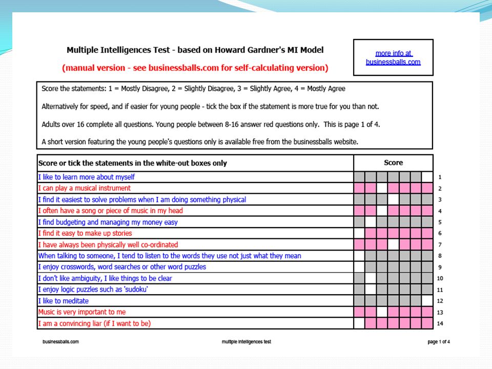 Stacy Belson, Jay Wentworth, Helina Katz, Gene Tabata graphic relating to Howard Gardner Multiple Intelligences Test Printable referred to as Stacy Belson, Jay Wentworth, Helina Katz, Gene Tabata