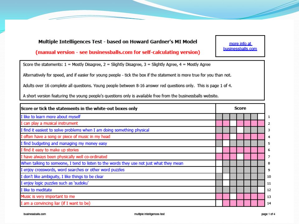 Stacy Belson, Jay Wentworth, Helina Katz, Gene Tabata picture regarding Howard Gardner Multiple Intelligences Test Printable named Stacy Belson, Jay Wentworth, Helina Katz, Gene Tabata